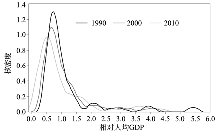 gdp抹溢出(3)