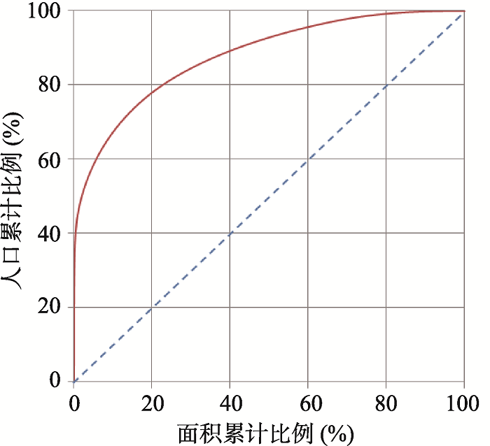 影响人口分布的主要因素_下列人口稠密的是 乐乐课堂