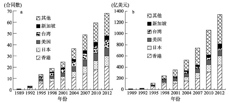 南亚人口与经济的特点_南亚房屋特点(2)