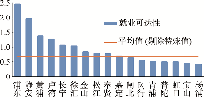就业对gdp的作用_如何看待目前的就业情况 如何研究我国的就业,及其对政策和市场的影响(2)
