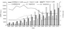 虽然我国的经济总量很大_我国经济gdp总量图(3)
