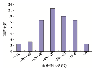 20世纪40年代中国人口_20世纪30年代中国图片(3)
