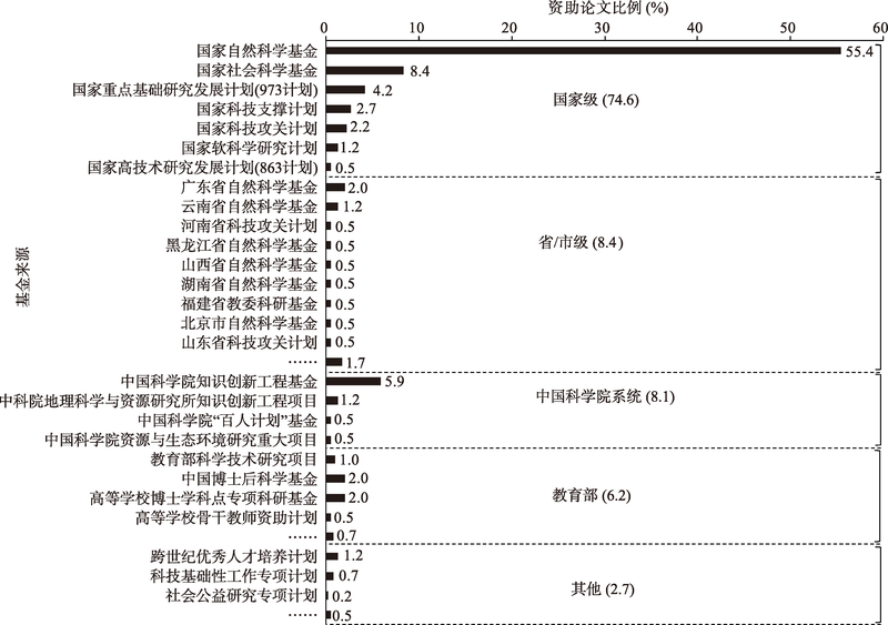 中国人口资源与环境 版面费_人口资源与环境(3)