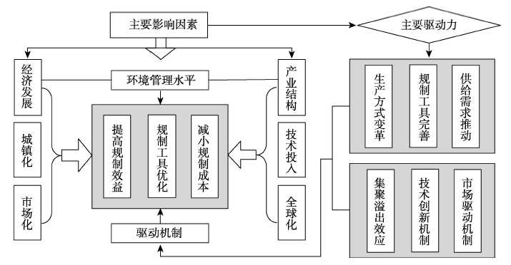 流式布局的原理是什么意思_布局图是什么意思(3)