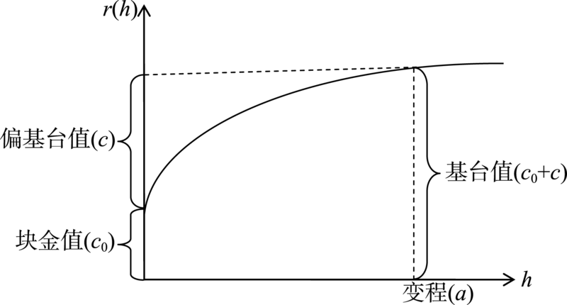 开鲁县各乡镇人口分布_开鲁县地图