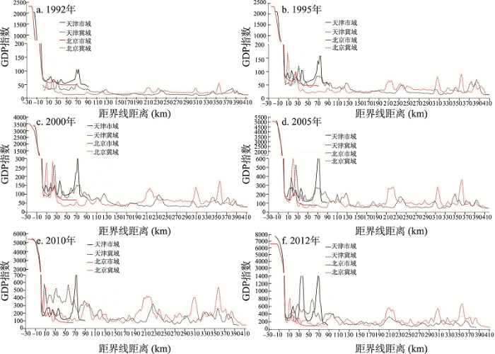 GDP时空演变_汉字的演变过程(3)