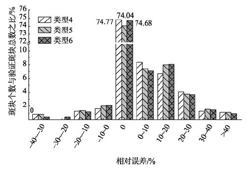 人口数据空间化_中国人口老龄化数据图