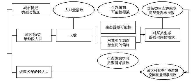 常熟市区人口多少_常熟各镇人口分布图(3)