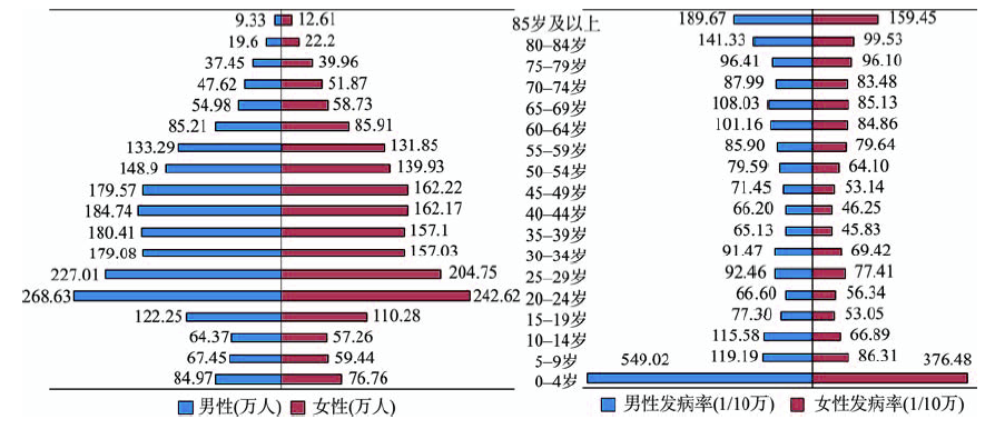 京津唐地区总人口_我国三大经济带的现状与走势预期