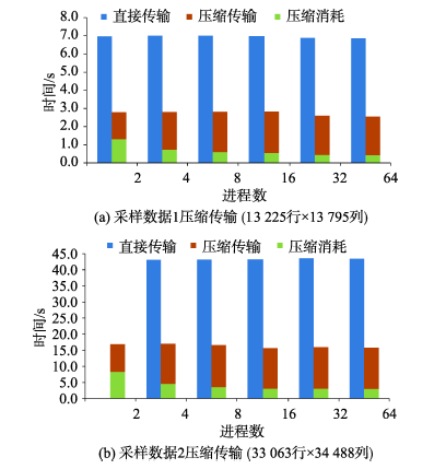 人口栅格数据_栅格数据结构