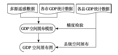 京津冀gdp对比山东_2016城市群GDP排行榜