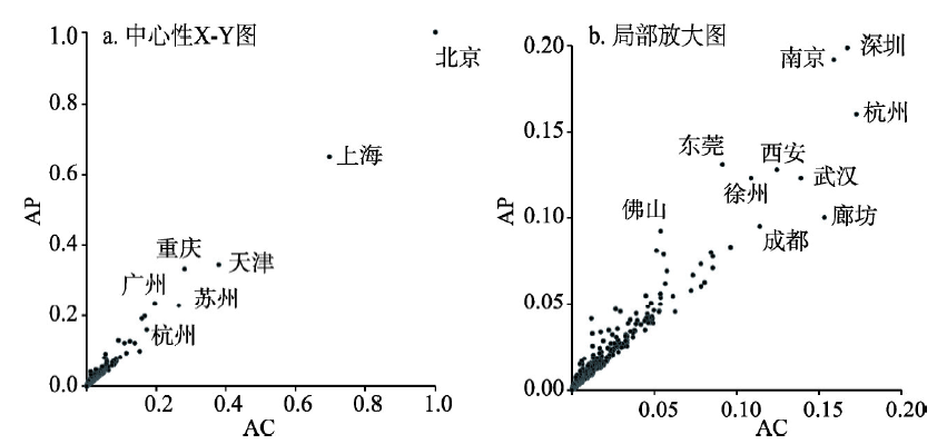 人口转变论_中国特色的人口转变(2)