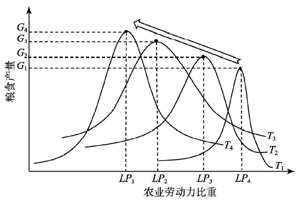 GDP与粮食产量的关系_什么是河南
