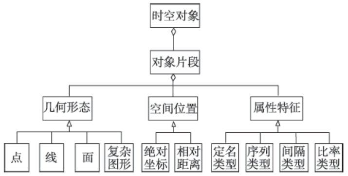 概念模型的表示方法 img_3.png