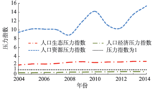 最适度人口_俞宪忠 适度人口理论与适度流动人口