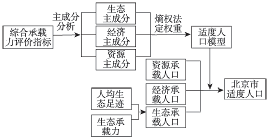 点击图片查看详情 最适度人口_俞宪忠 适度人口理论与适度流动人口