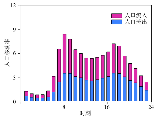 上海人口年龄分布_2020中国人口年龄分布