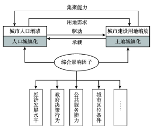 中国人口城市化特征_中国人口与土地城镇化时空耦合特征及驱动机制