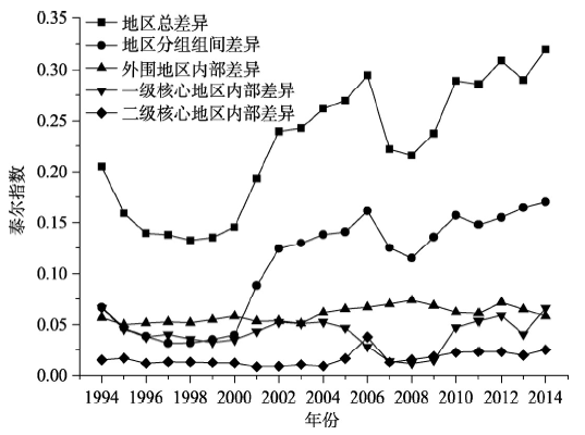 gdp提高的影响因素_投资稳定增长对GDP拉动作用继续上升(3)