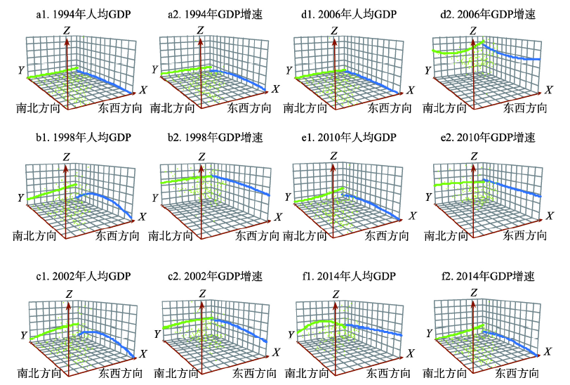 gdp提高的影响因素_投资稳定增长对GDP拉动作用继续上升(3)