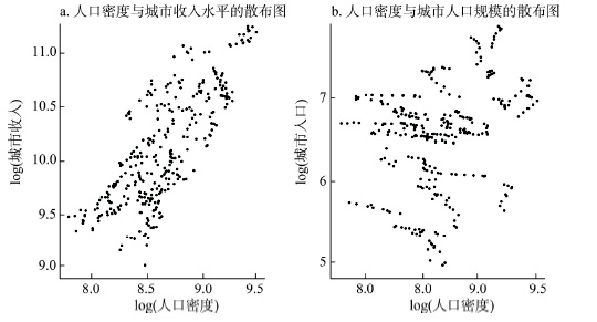 人口对城市的影响_高考地理知识大全 地域文化对人口或城市的影响 试题预测