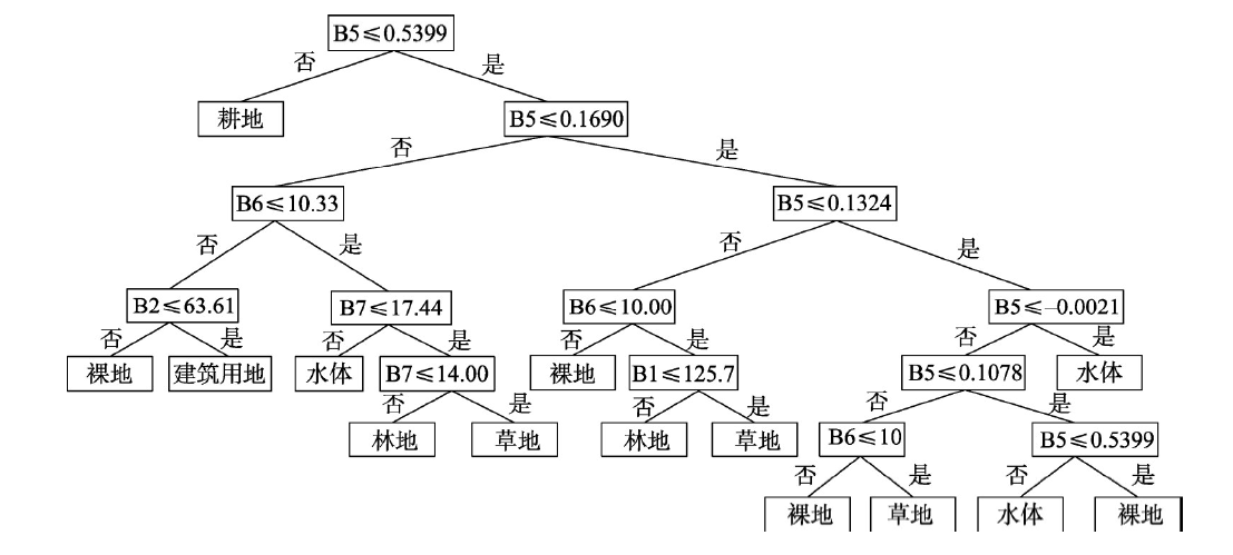 庆云县现有人口总数_庆云县地图(3)