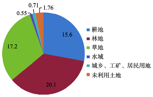 人口统计数据空间化_基于GIS的人口统计数据空间化解决方案
