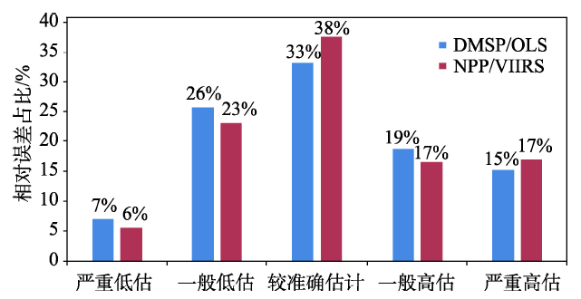 人口空间化_人口普查图片(3)