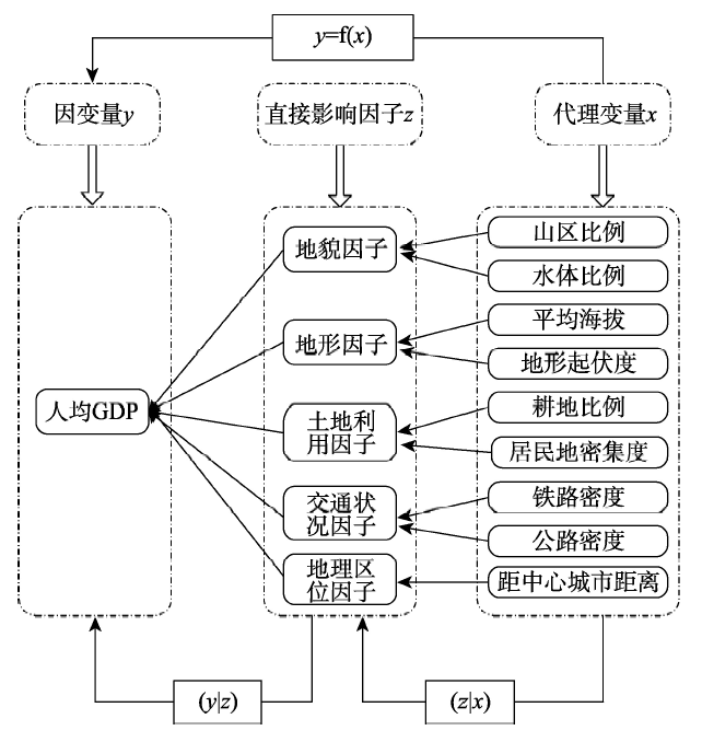 江西省县域经济总量排名2017_江西省鄱阳县饶州古镇(3)