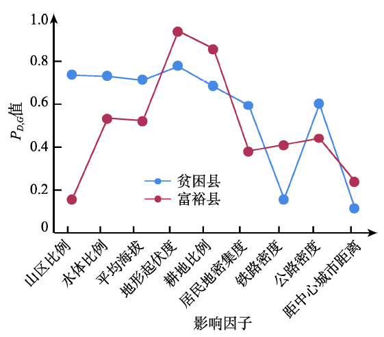 县域经济总量差_中国县域经济发展(2)