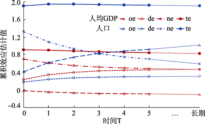 人口效应_丁达尔效应(2)