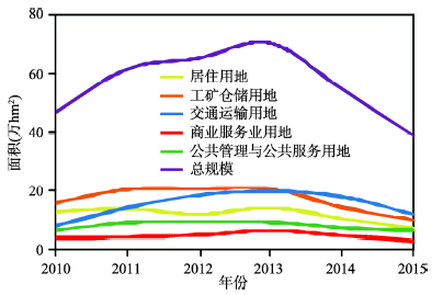 人口数量直接影响军队规模和动员潜力(2)