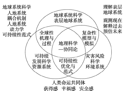 人口突变论_人口老龄化(2)