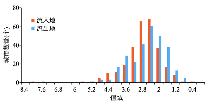 人口模型_人口预测模型 数学建模几类经典的人口预测模型,还有人口模型的最