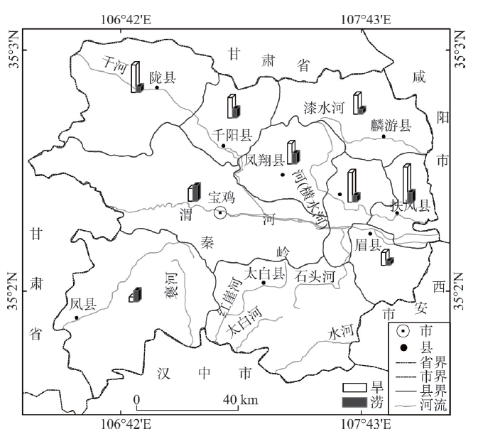 明清时期宝鸡地区旱涝灾害链及其对气候变化的响应