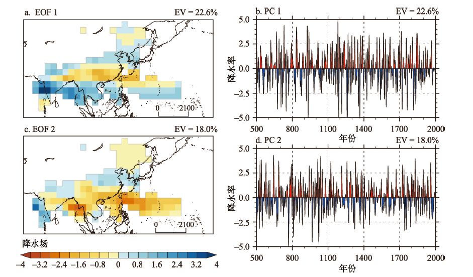 过去1500 a亚洲夏季风降水的强迫特征