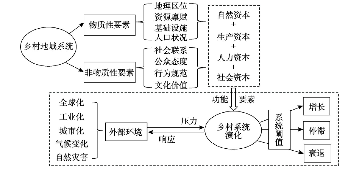 The cognition and path analysis of rural revitalization