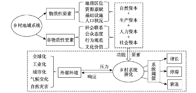 The cognition and path analysis of rural revitalization
