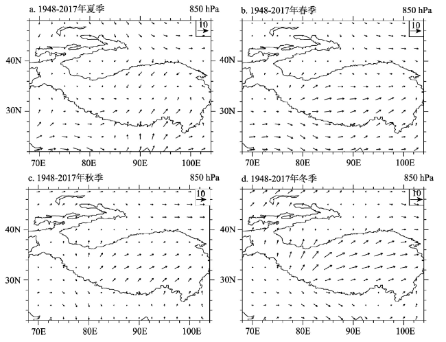 mis 3以来雅鲁藏布江流域风成沉积及环境意义