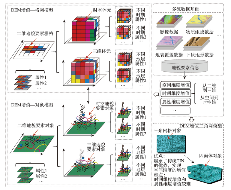 Large Scale Geometry 大規模幾何学 洋書/数学/群理論