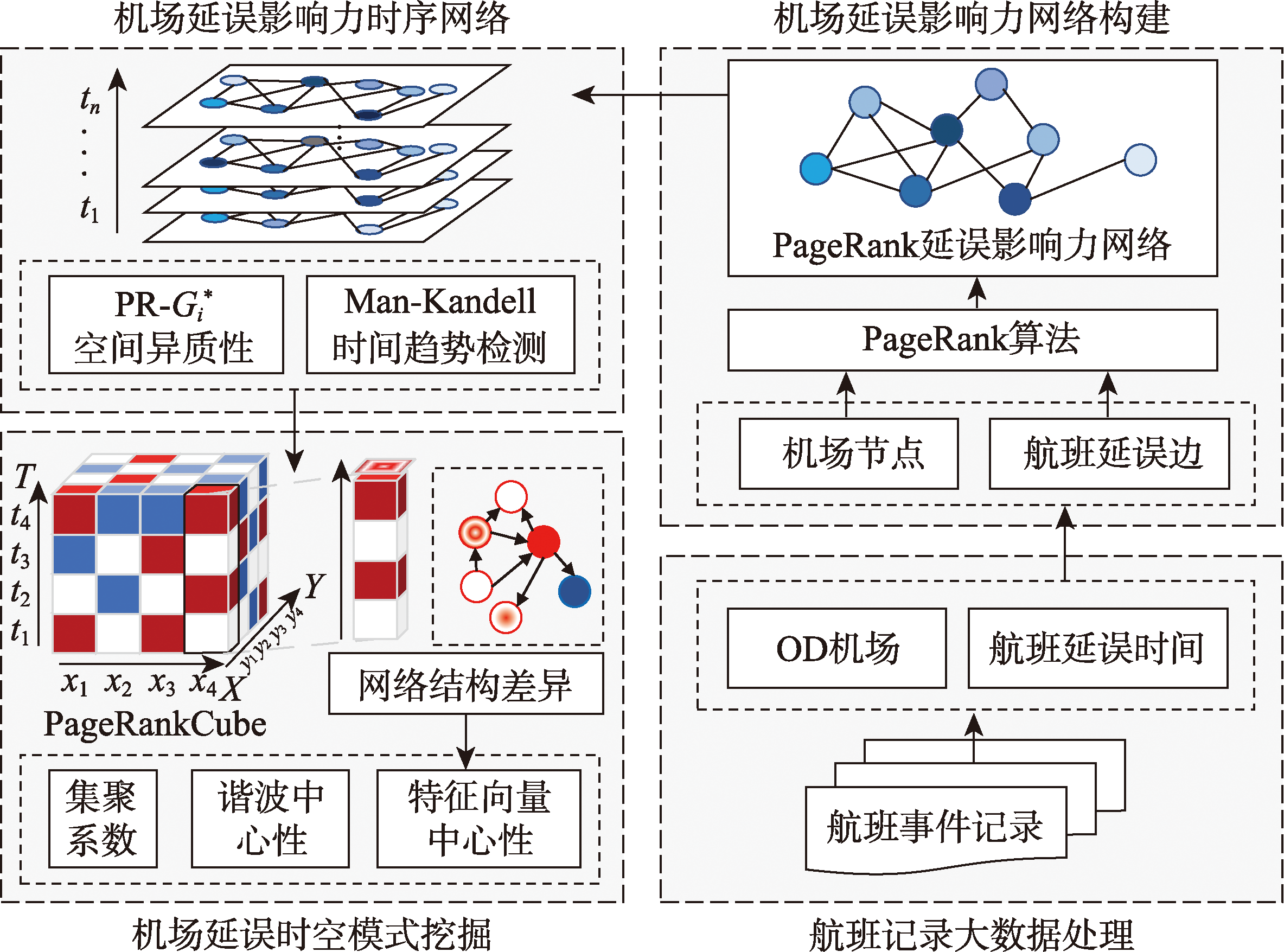 中国机场延误模式动态时空异质性分析