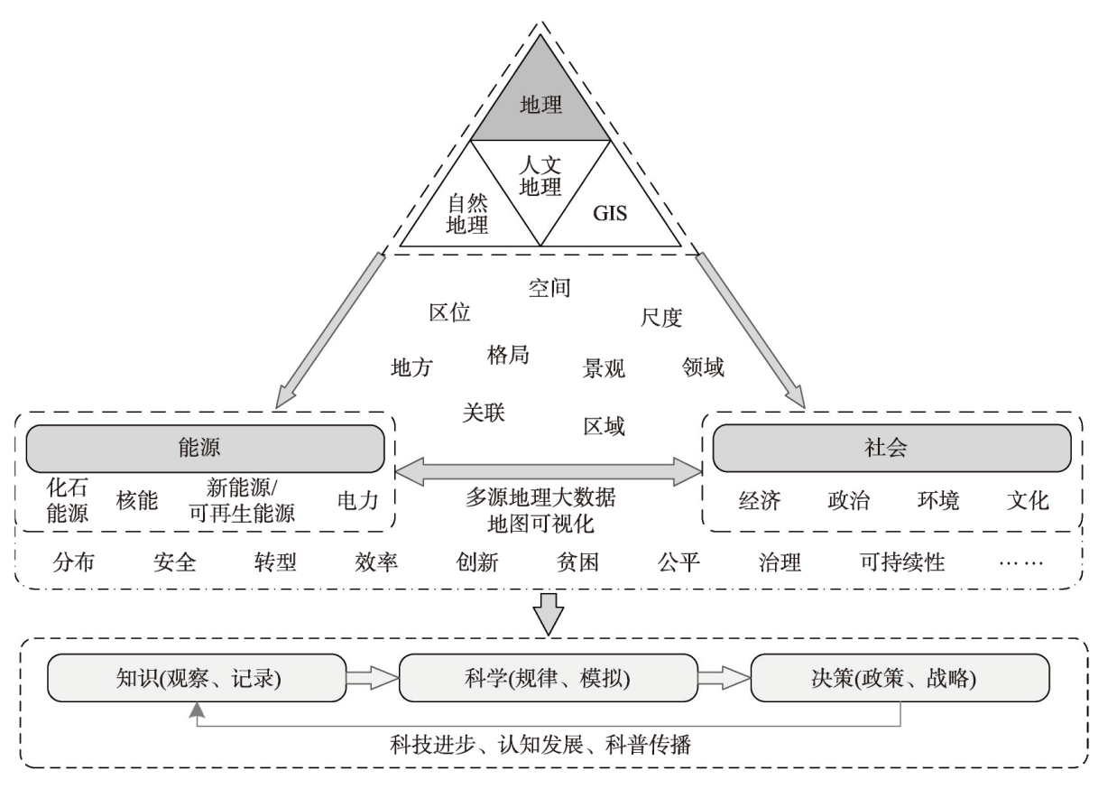 ロービジョンリハビリテーションとは何ですか?